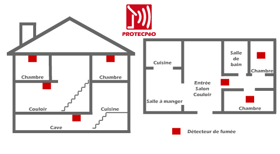 Où installer son détecteur de fumée ?